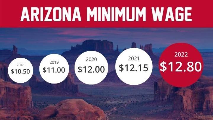 minimum wages arizona